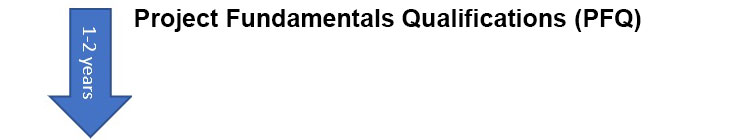 Project Fundamentals Qualifications (PFQ)