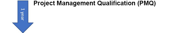 Project Management Qualification (PMQ)