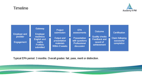 End Point Assessment Detailed Process